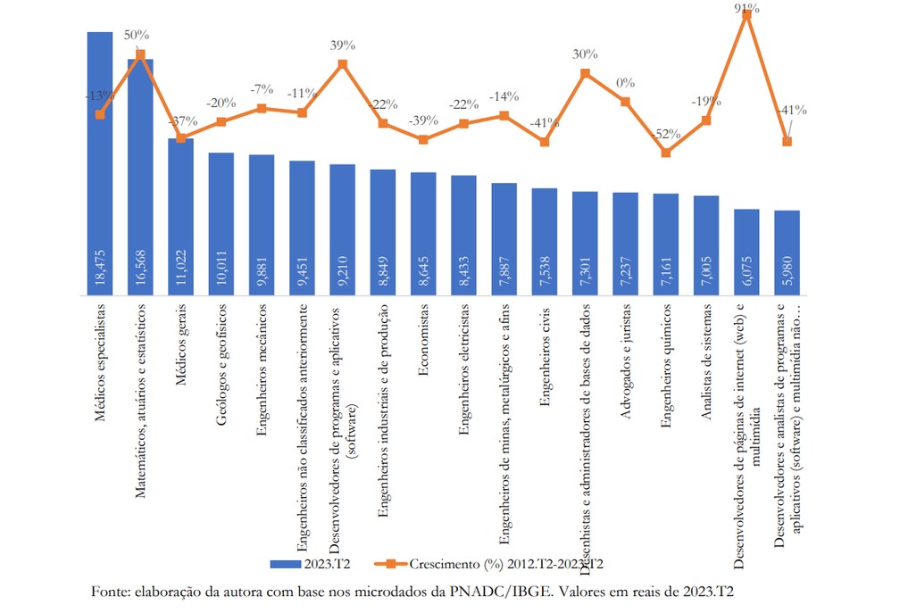 grafico