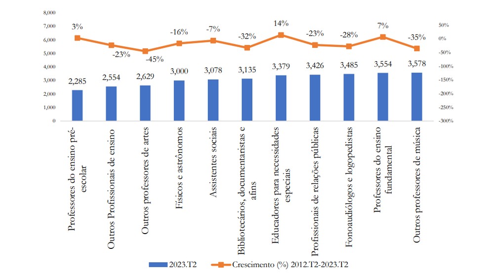 grafico 2