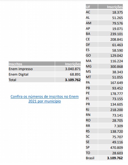 Reprodução/Inep