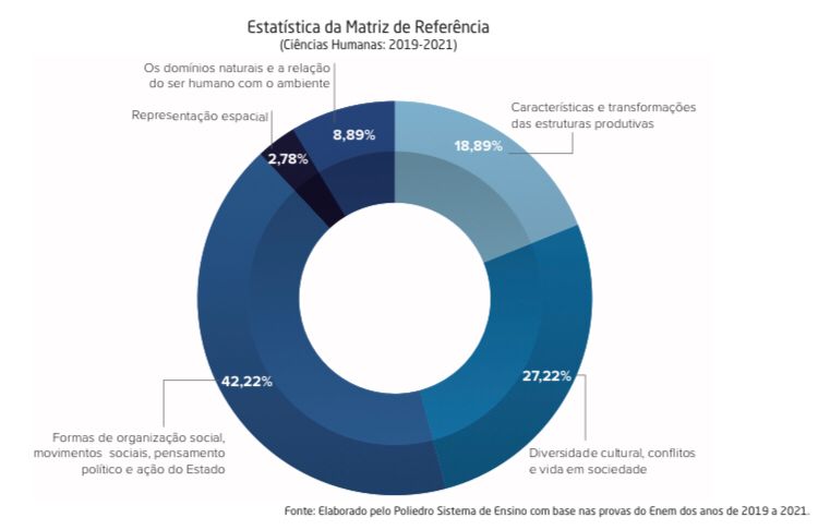 Ciências Humanas