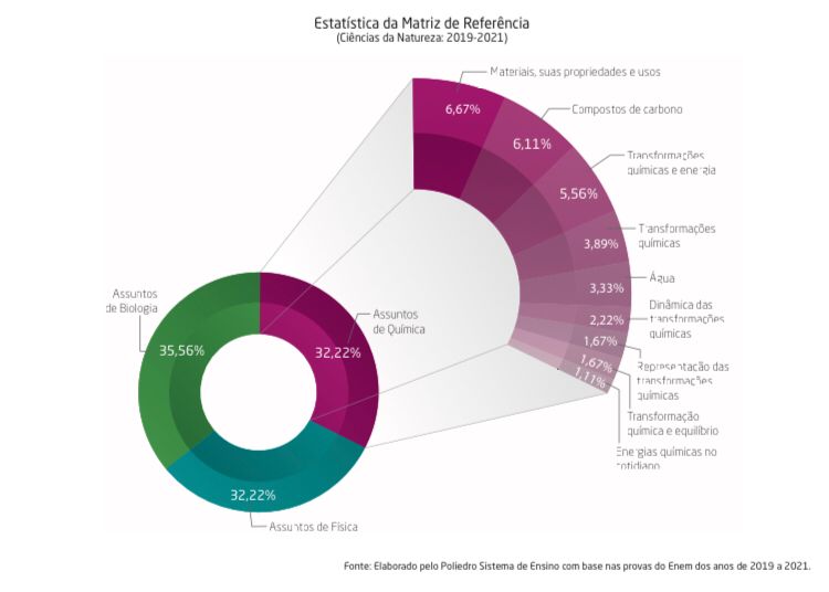 Ciências da Natureza 2