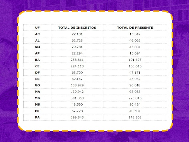 Enem-estados