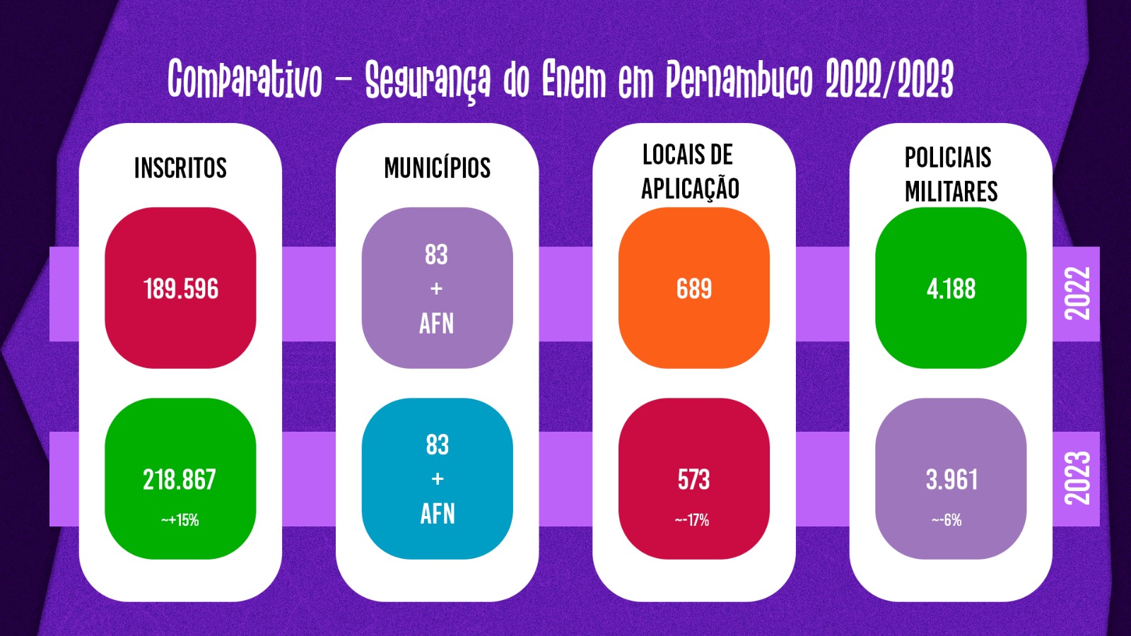 enem-seguranÃ§a-pernambuco