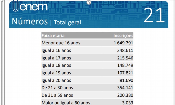 Reprodução/Inep