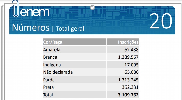 Reprodução/Inep